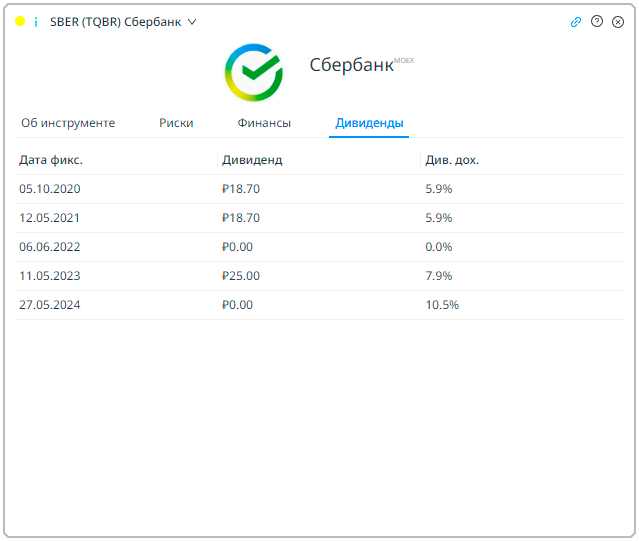 Вкладка Дивиденды