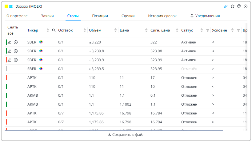 Пример вкладки Стопы. Строки в таблице перечислены ниже.